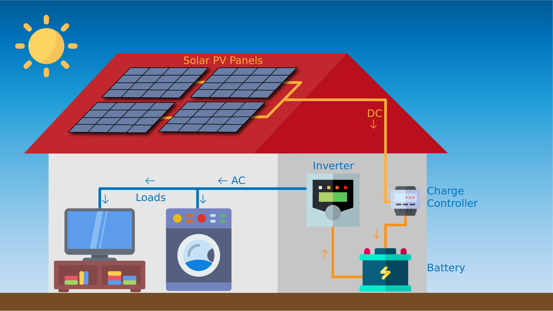 Off-Grid Solar System in Faridabad - Vunshika Solar Pvt. Ltd.